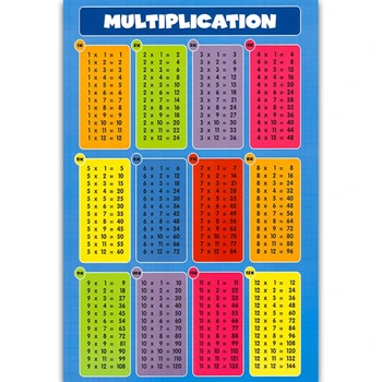 Matematikos mokymosi plakato papildymo lentelės Atimties lentelės Daugybos lentelės Padalinių stalai mažylių darželiui